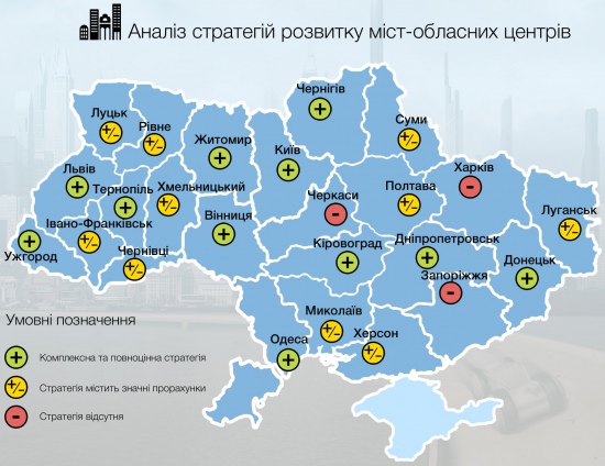 Курсовая работа по теме Українські міста в контексті європейської культури
