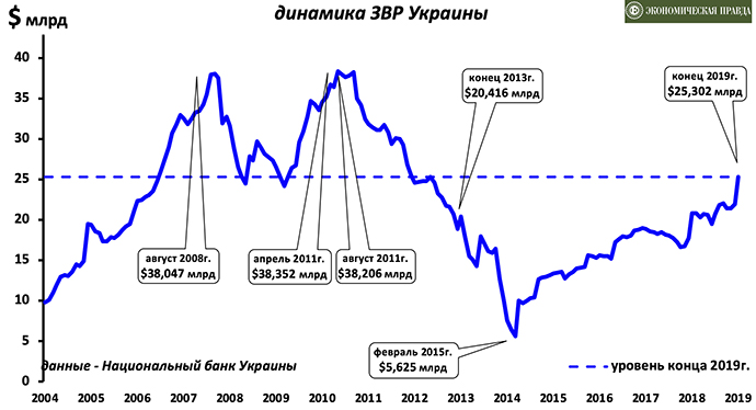 Реферат: Фінансово - валютна політика України