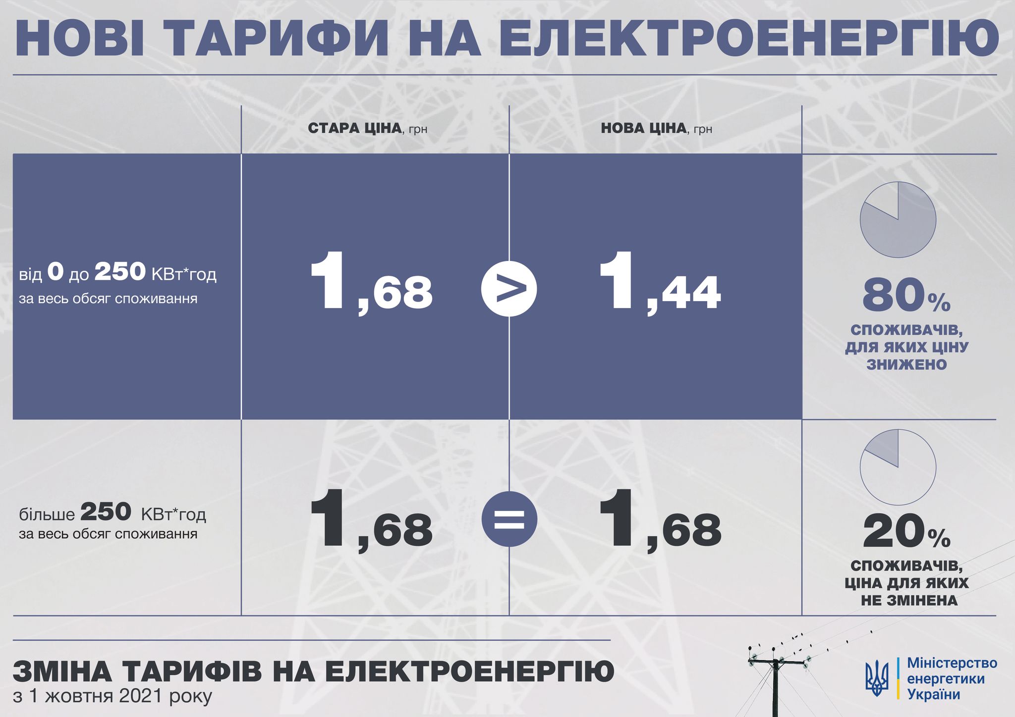 Внимание! Для жителей г. Новокузнецка изменились тарифы оплаты коммунальных услуг!