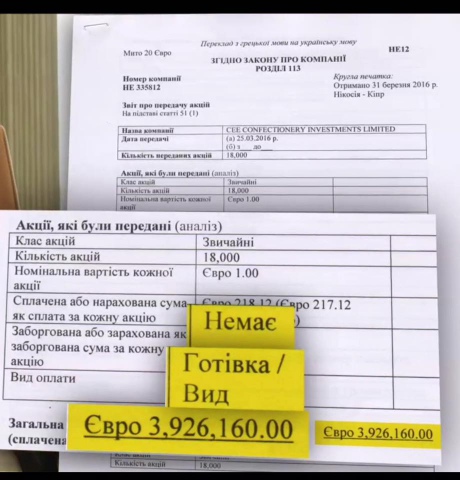 Фонд Порошенка вивів за кордон 4 мільйони євро попри заборону НБУ, - ЗМІ - фото 1