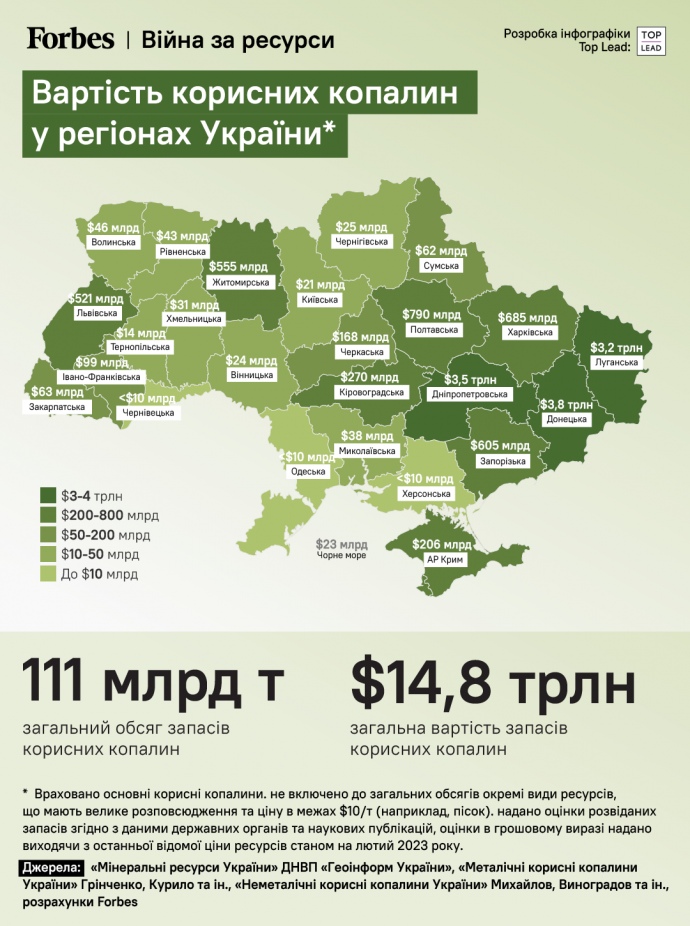 Полезные ископаемые Украины стоят около $15 триллионов - Forbes |  Экономическая правда
