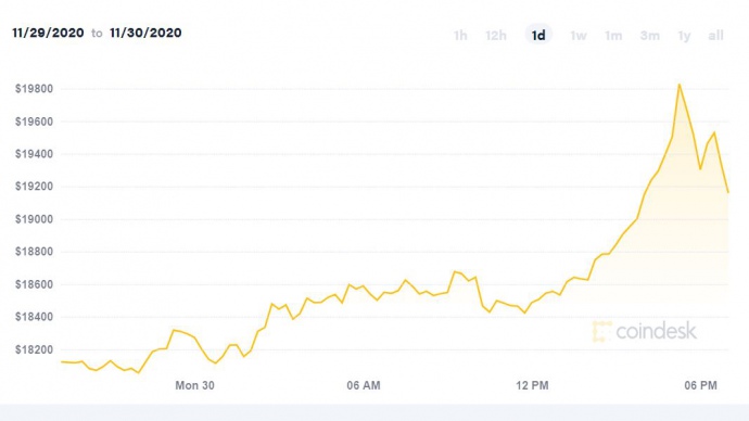Курс bitcoin сегодня к доллару заработок в интернете биткоин