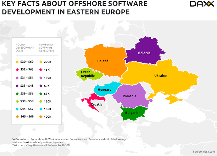 Стоимость разработки ПО и количество ИТ-специалистов в некоторых странах Восточной Европы