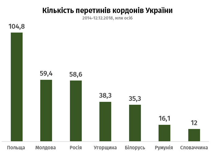 Статистика наркотиков в украине соль наркотик что содержит