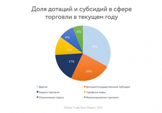 Реферат: политика протекционизма экономики Украины
