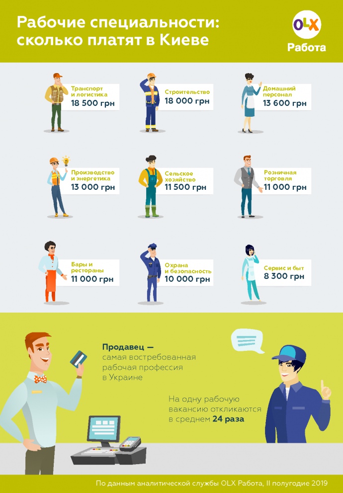 Самые популярные профессии в России в 2022 году