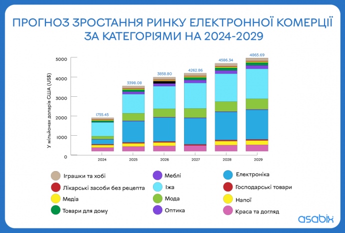 Для збільшення натисніть на зображення