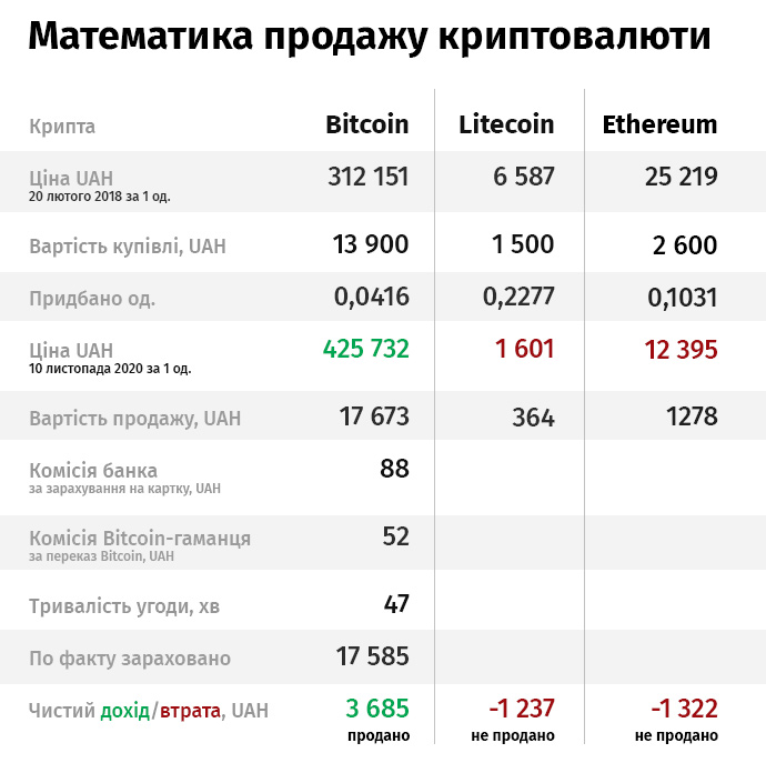 Вывести биткоин украина hardware for zcash mining