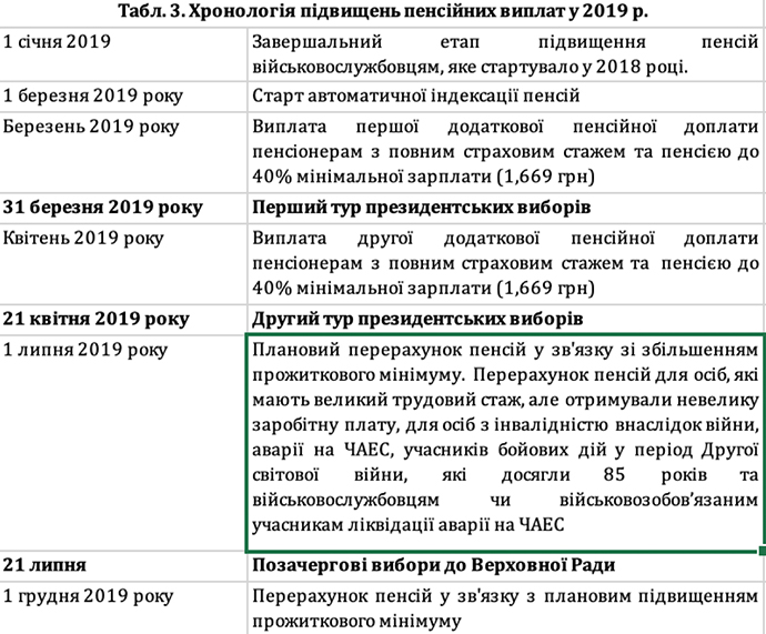 Практическое задание по теме Аналіз показників Державного бюджету України за 2008-2022 роки