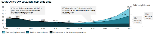  1.          , 2022-2032,   