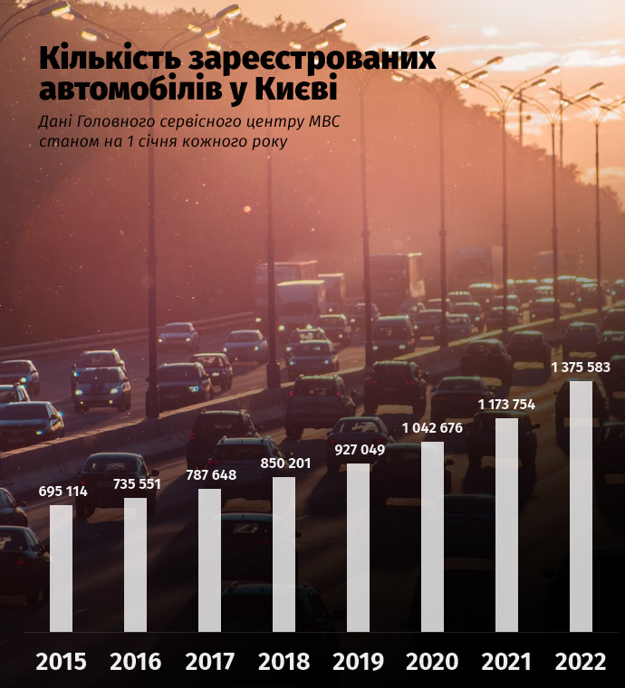 Прокат авто Киев, аренда машин: без водителя, от эконом до премиум класса | aikimaster.ru