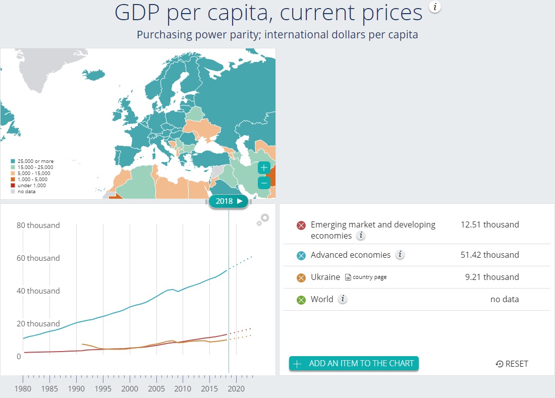 Данные МВФ 2023. ВВП Украины 2023. МВФ прогноз роста ВВП. Паритет покупательной способности 2023. Прогнозу мвф