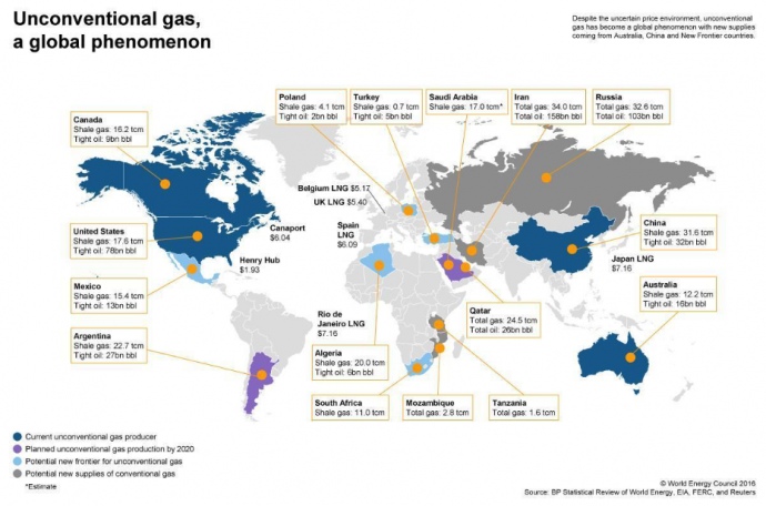 Газ з нетрадиційних покладів – глобальний феномен