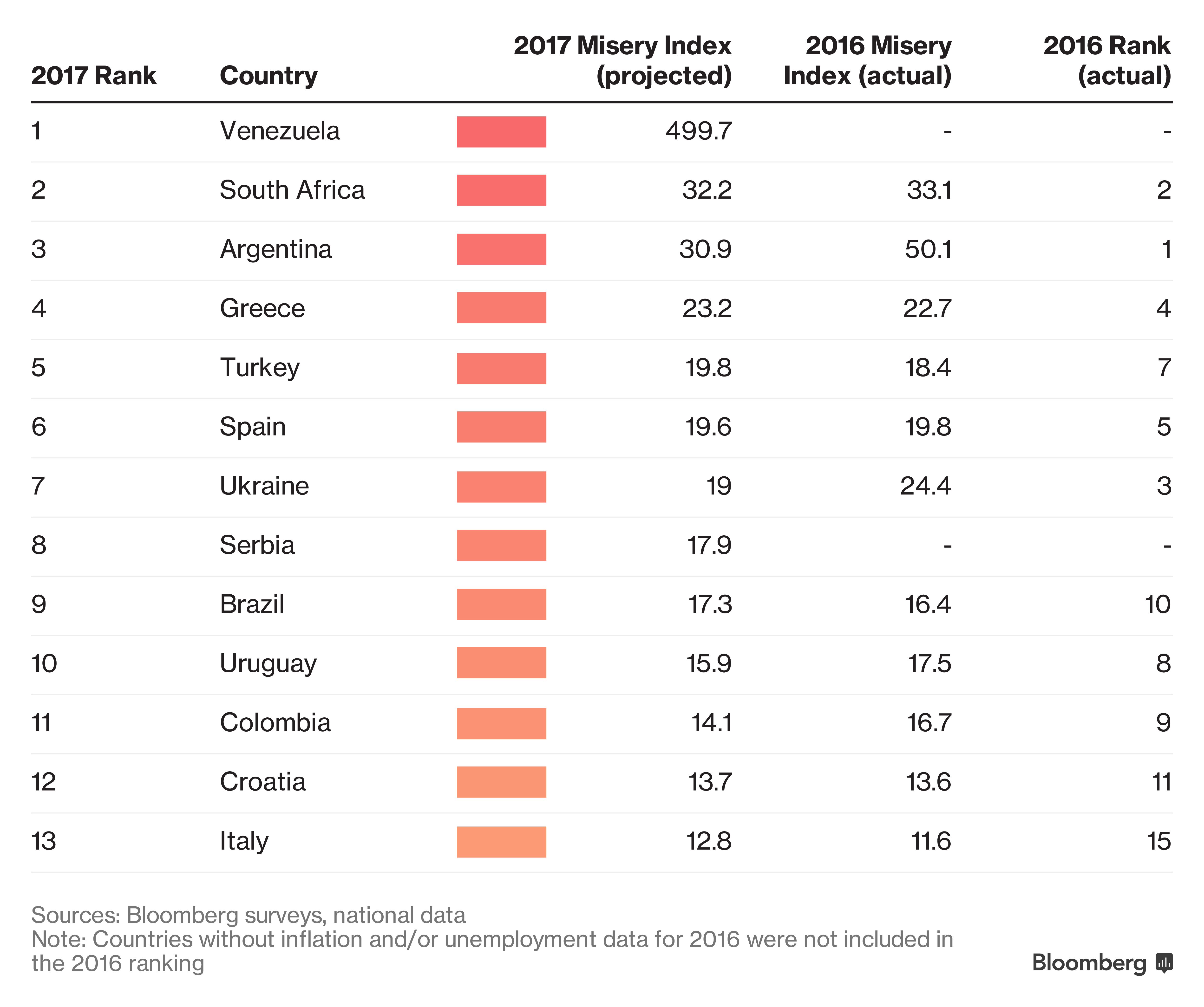 Топ бедных стран. Рейтинг самых бедных стран. Самая бедная Страна в мире список. Самая бедная Страна в мире рейтинг.